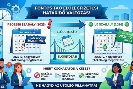 ☀ Nyári lazítás közben a naptárban: Mit bír el a céges cash-flow, hogy a NAV se szálljon ránk?
